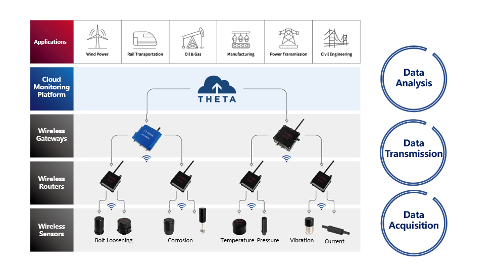 Wireless Bolt Loosening Sensors (Elongation)(圖1)