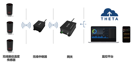 博感科技無(wú)線振動(dòng)溫度傳感器在鋼廠電機(jī)上的應(yīng)用(圖2)