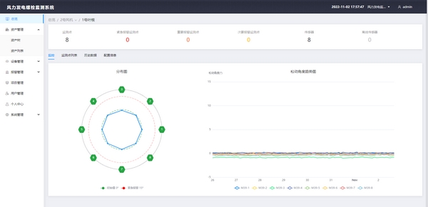 Wind Turbine Bolt Monitoring Deployment of Mountain Wind Farm(圖4)