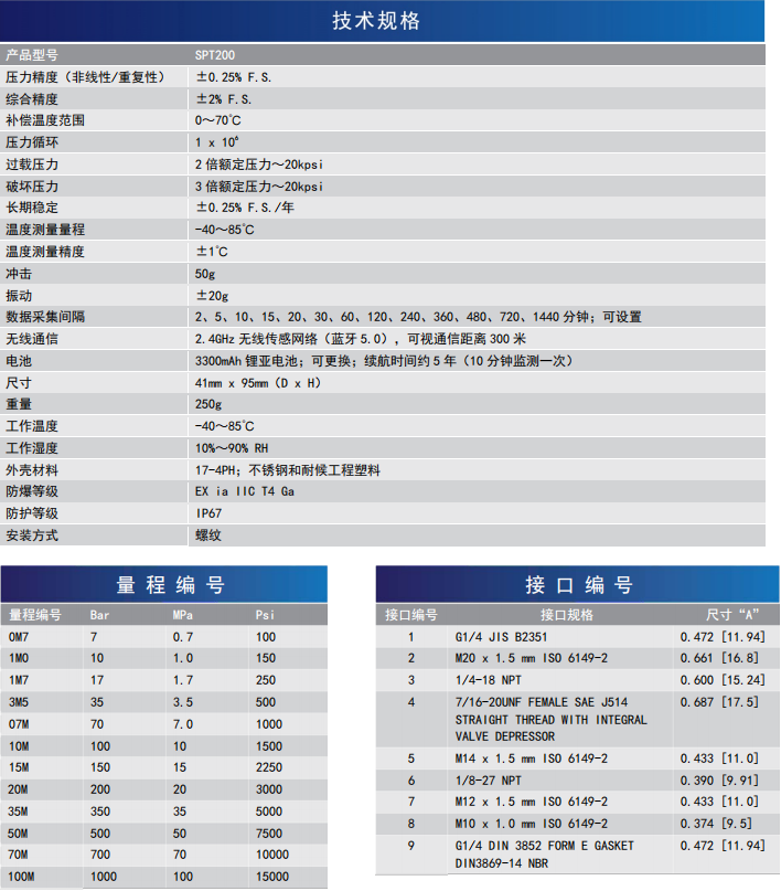 無線壓力溫度傳感器(圖1)