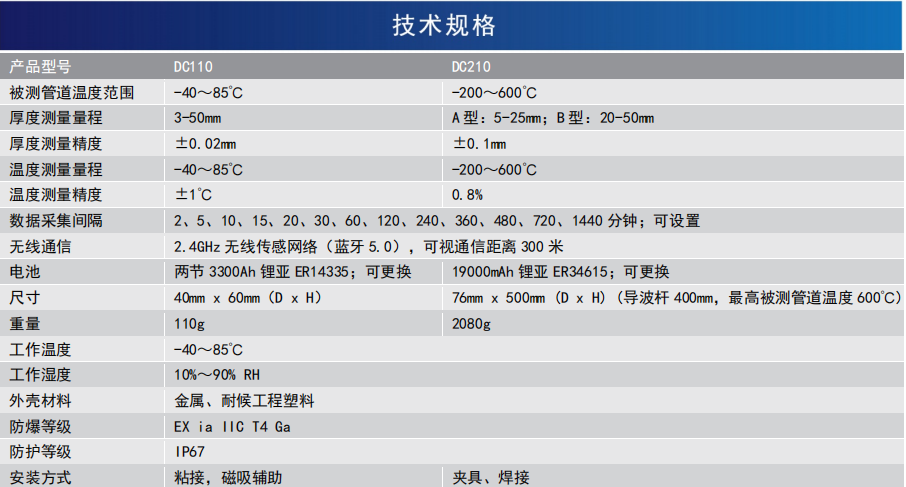 無線腐蝕傳感器(圖1)