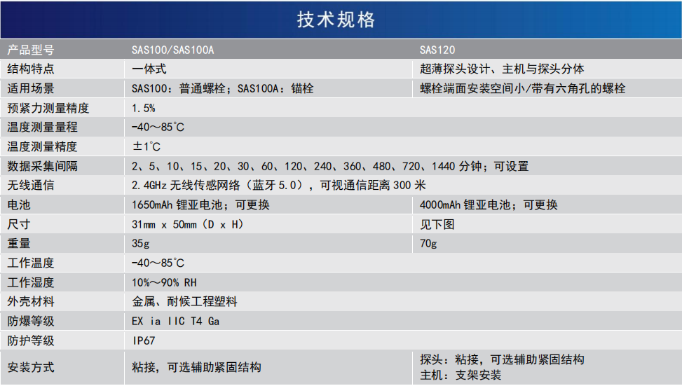 無線螺栓預(yù)緊力傳感器(圖1)