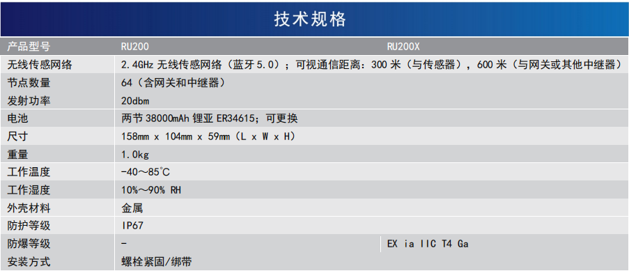 無線中繼器(圖1)