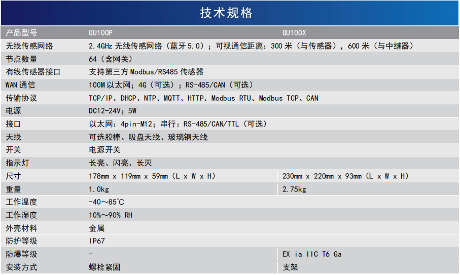 無(wú)線網(wǎng)關(guān)(圖1)