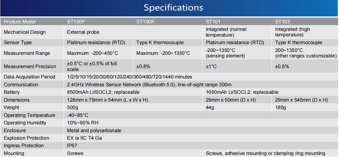 Wireless Temperature Sensors(圖1)