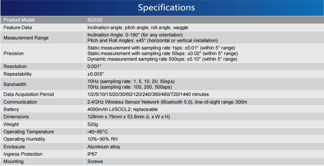 Wireless Inclinometers(圖1)