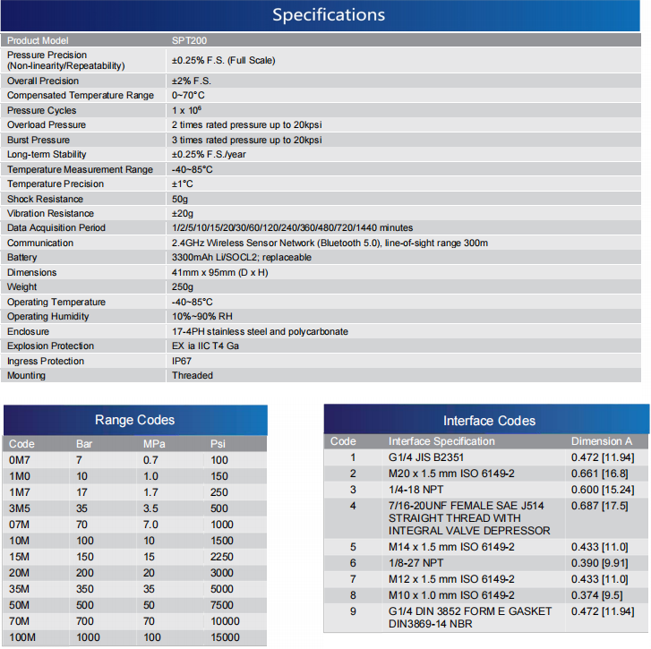 Wireless Pressure Sensors(圖1)