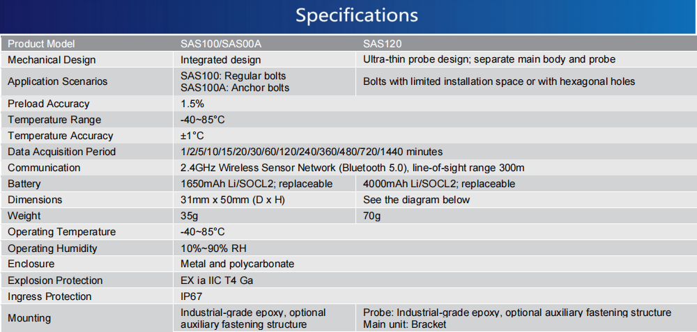 Wireless Bolt Preload Sensors(圖1)