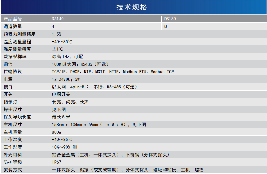 螺栓預(yù)緊力采集器(圖1)