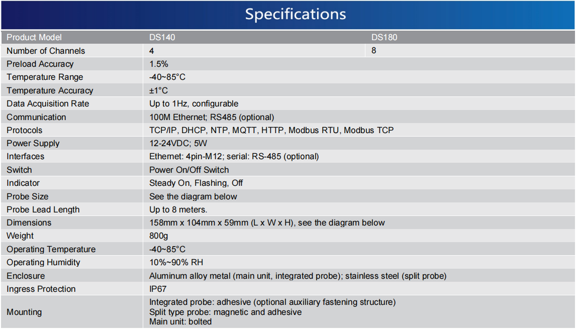 DS Series Bolt Preload Acquisition Devices(圖1)