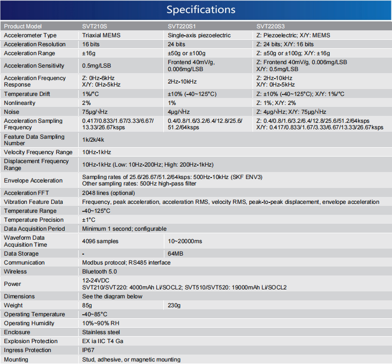 SVT-S Series Vibration Sensors(圖1)