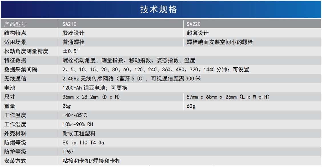 無(wú)線螺栓松動(dòng)傳感器(圖1)